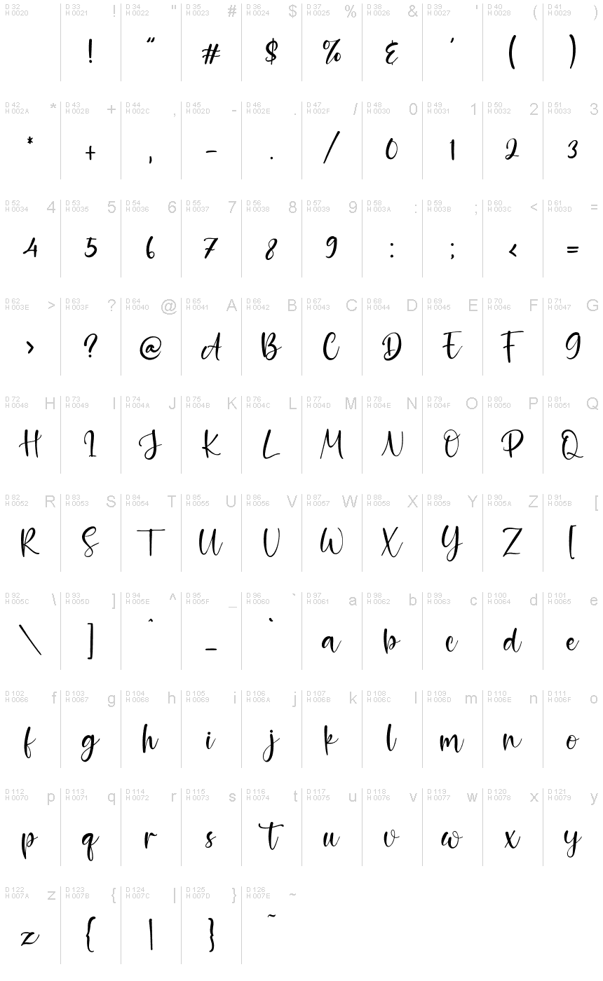 基本拉丁字母 - 字符地图