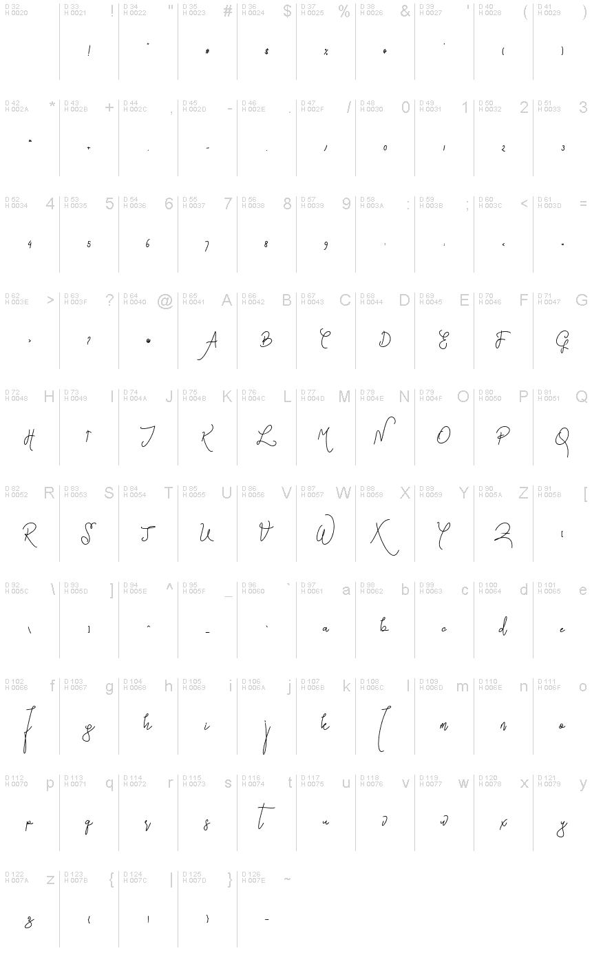基本拉丁字母 - 字符地图