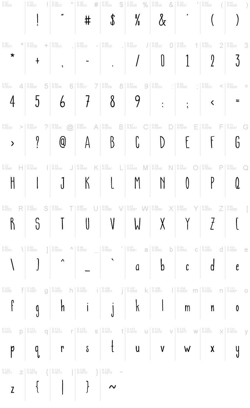 基本拉丁字母 - 字符地图