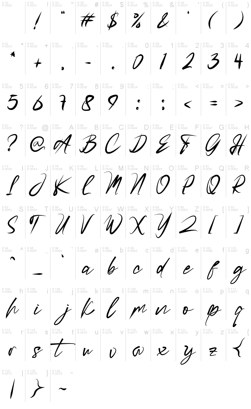 基本拉丁字母 - 字符地图