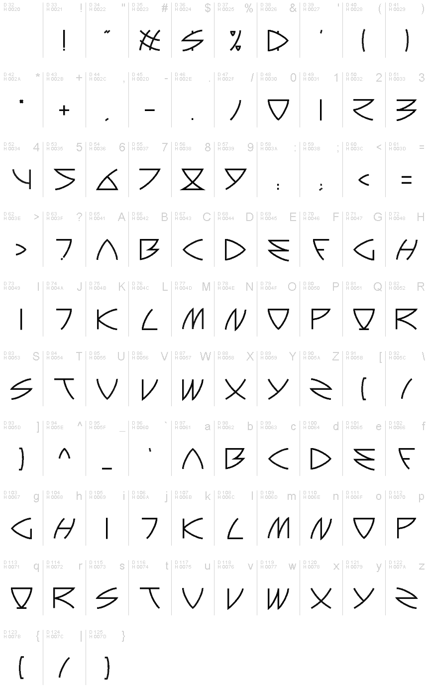 基本拉丁字母 - 字符地图