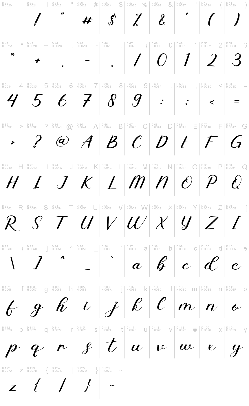 基本ラテン文字 - 文字マップ