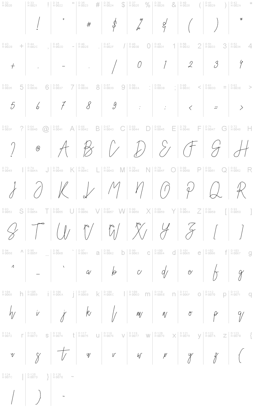 基本拉丁字母 - 字符地图