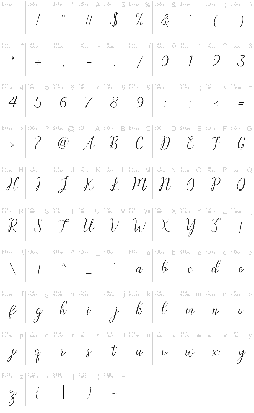 Basic Latin - charmap