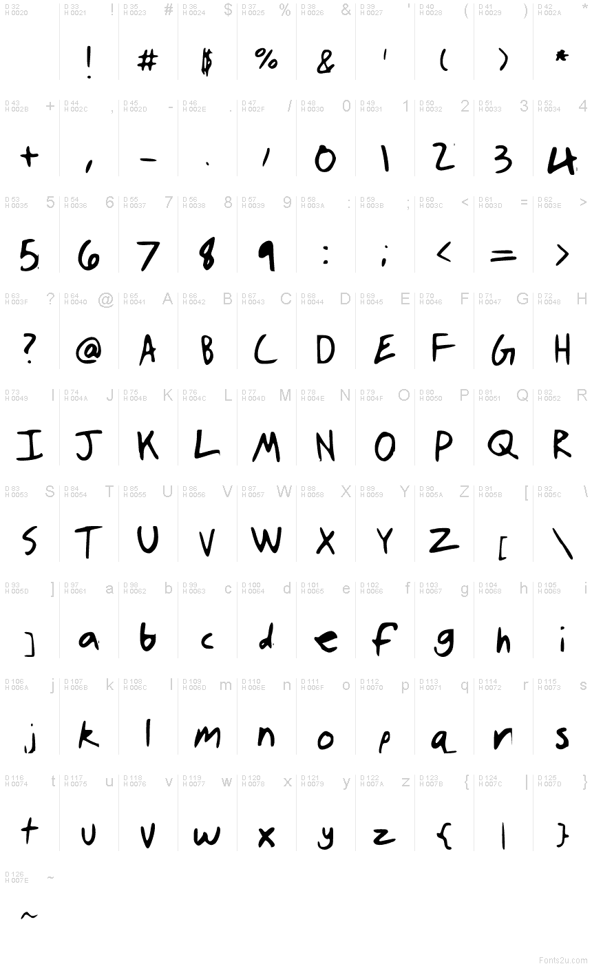 基本拉丁字母 - 字符地图