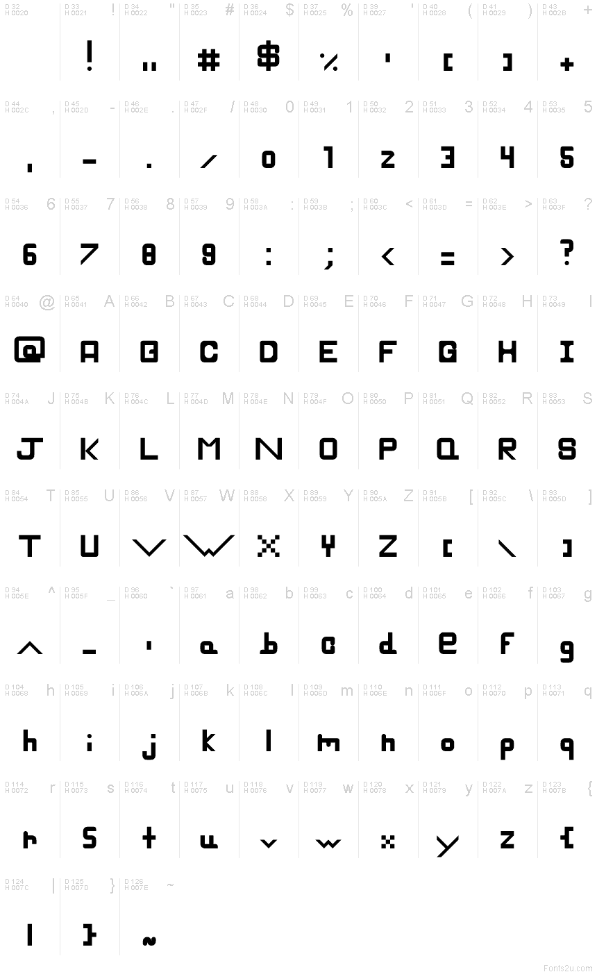 基本拉丁字母 - 字符地图