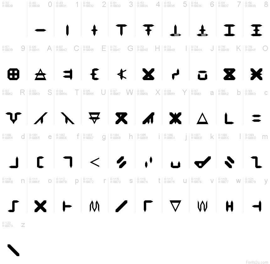 基本拉丁字母 - 字符地图