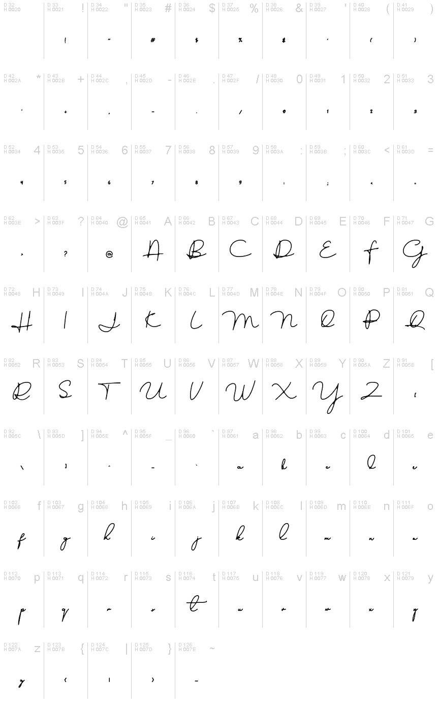 基本拉丁字母 - 字符地图