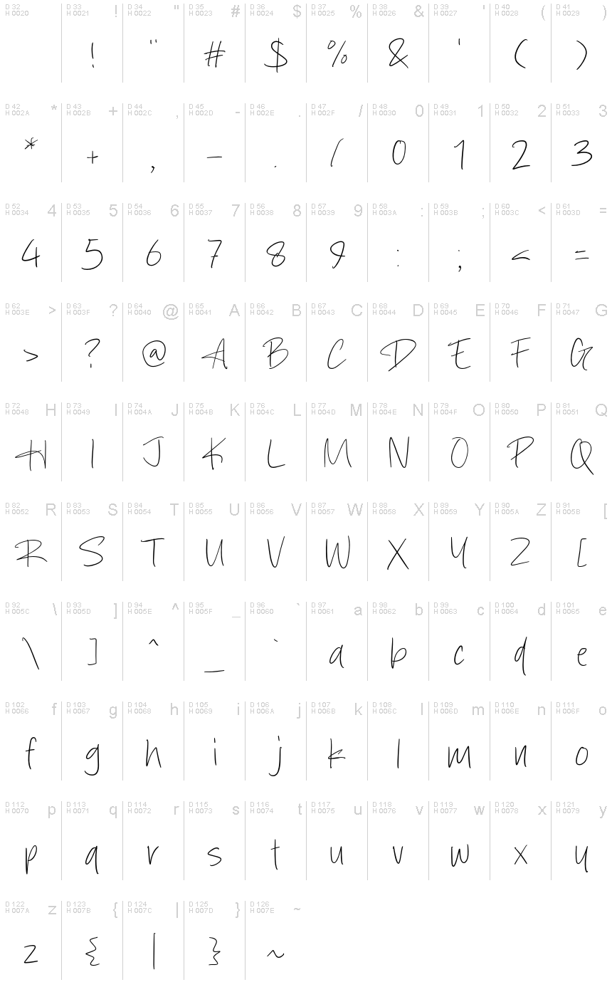 Basic Latin - charmap