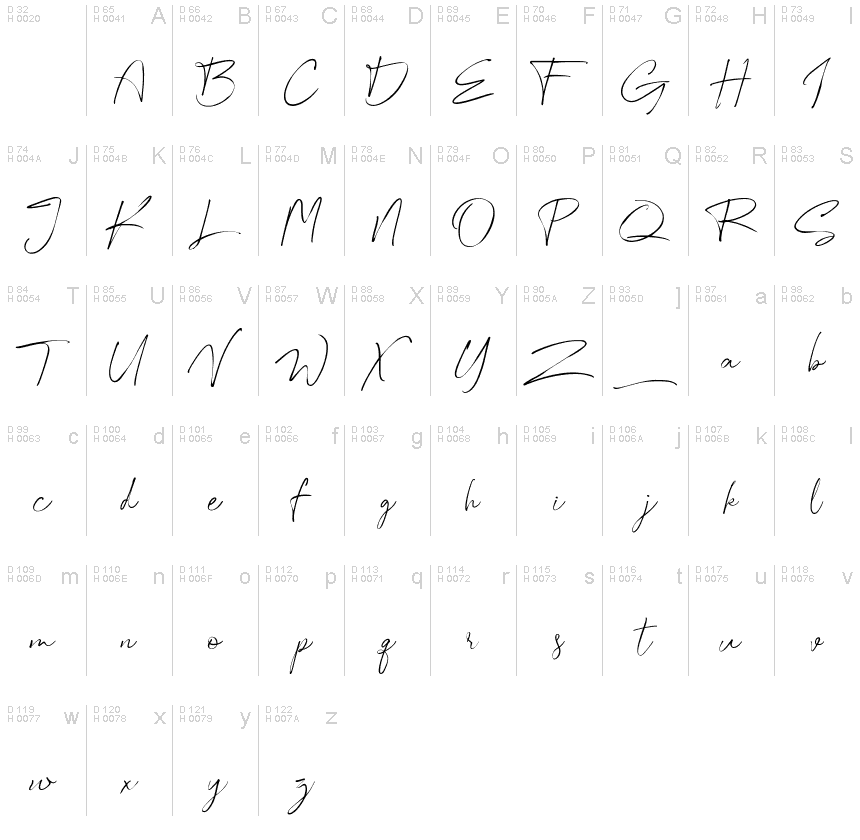 基本拉丁字母 - 字符地图