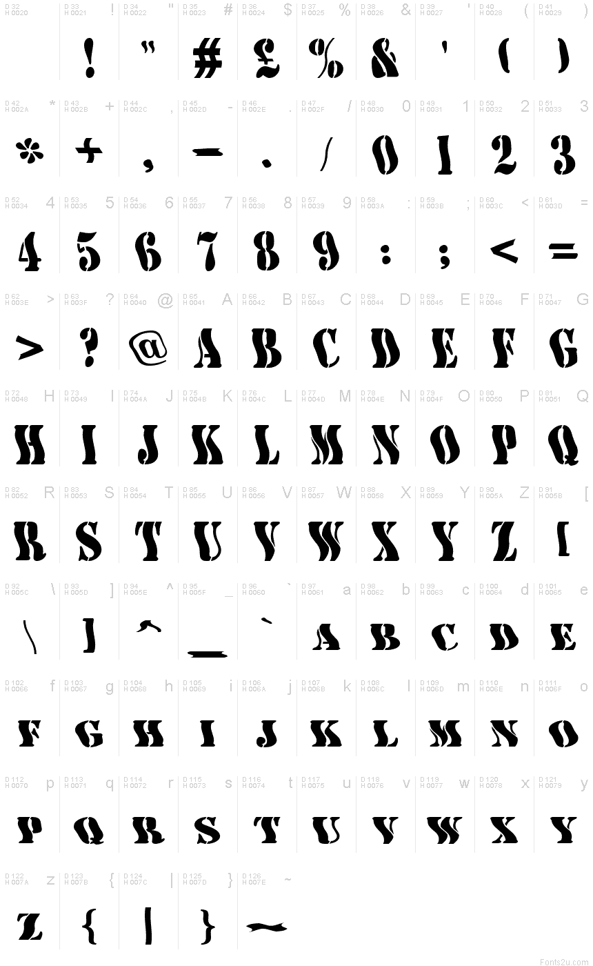 基本拉丁字母 - 字符地图