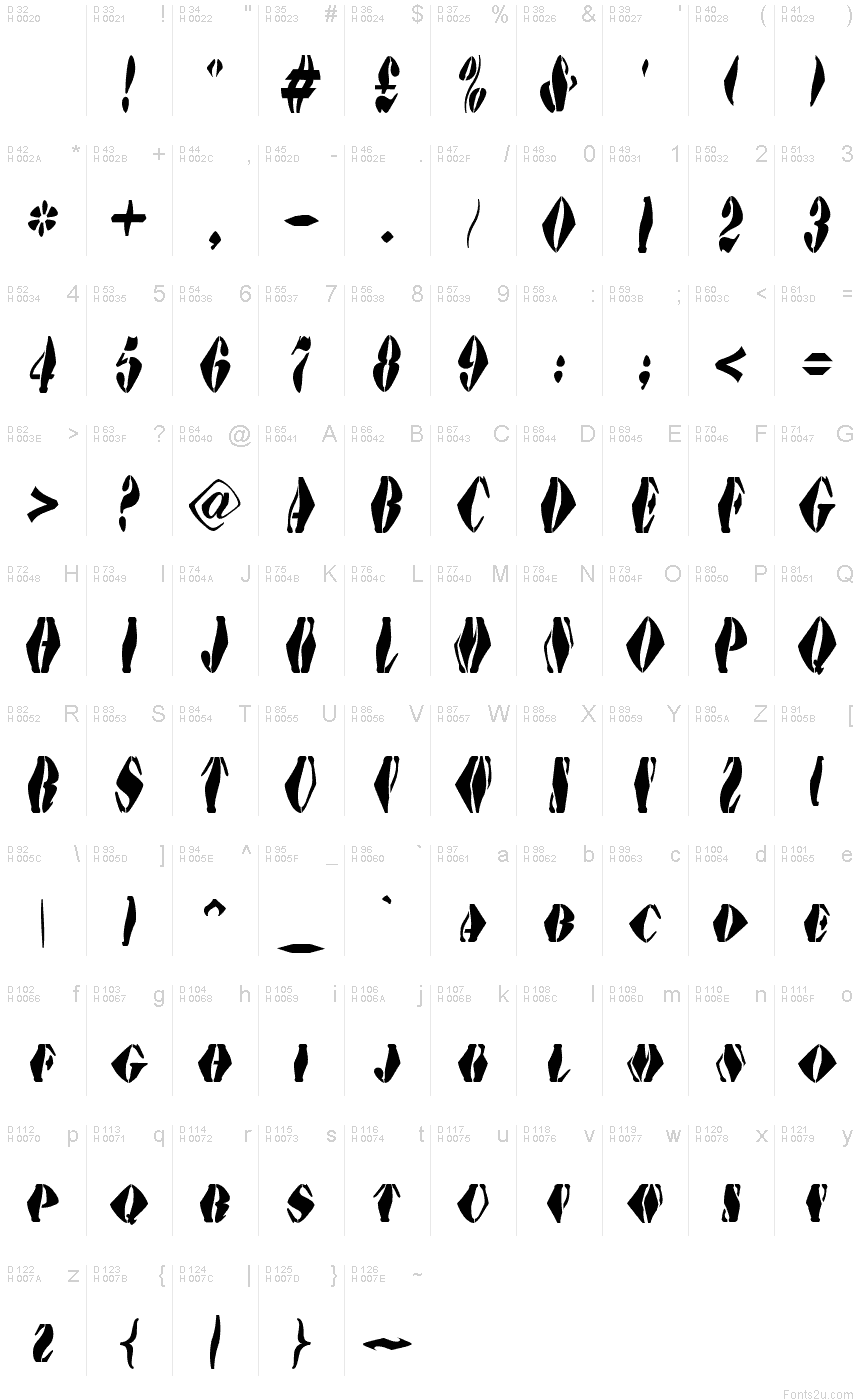 基本拉丁字母 - 字符地图