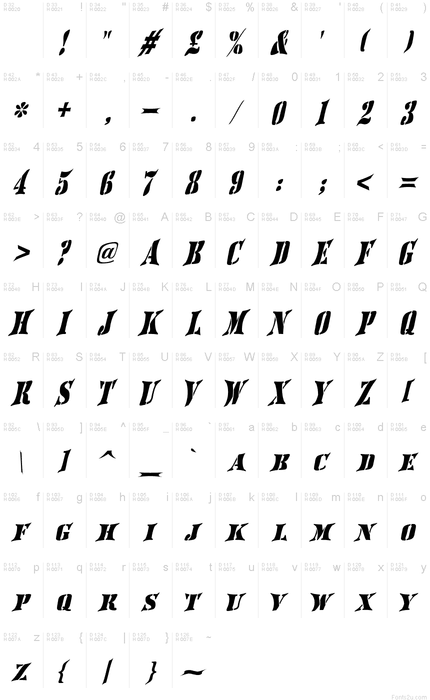 基本拉丁字母 - 字符地图