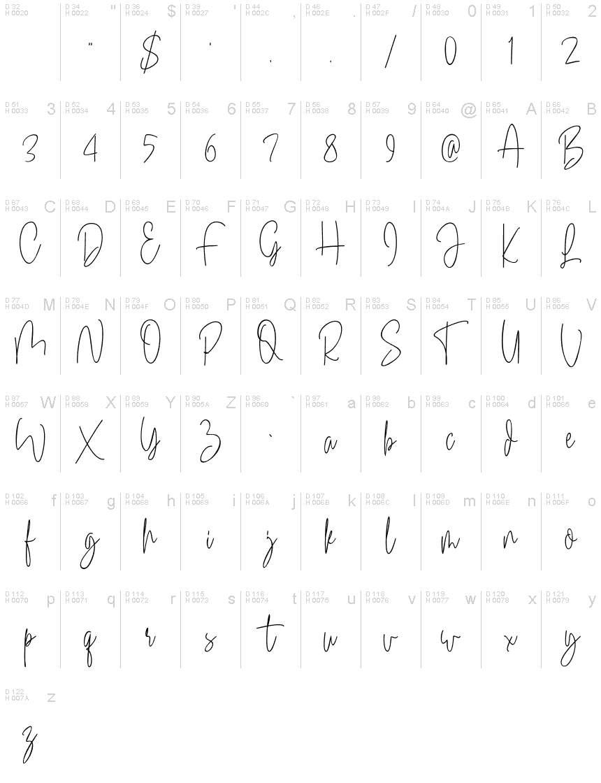 基本拉丁字母 - 字符地图