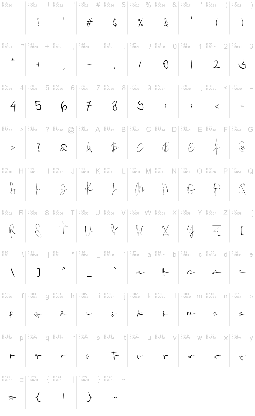 基本拉丁字母 - 字符地图