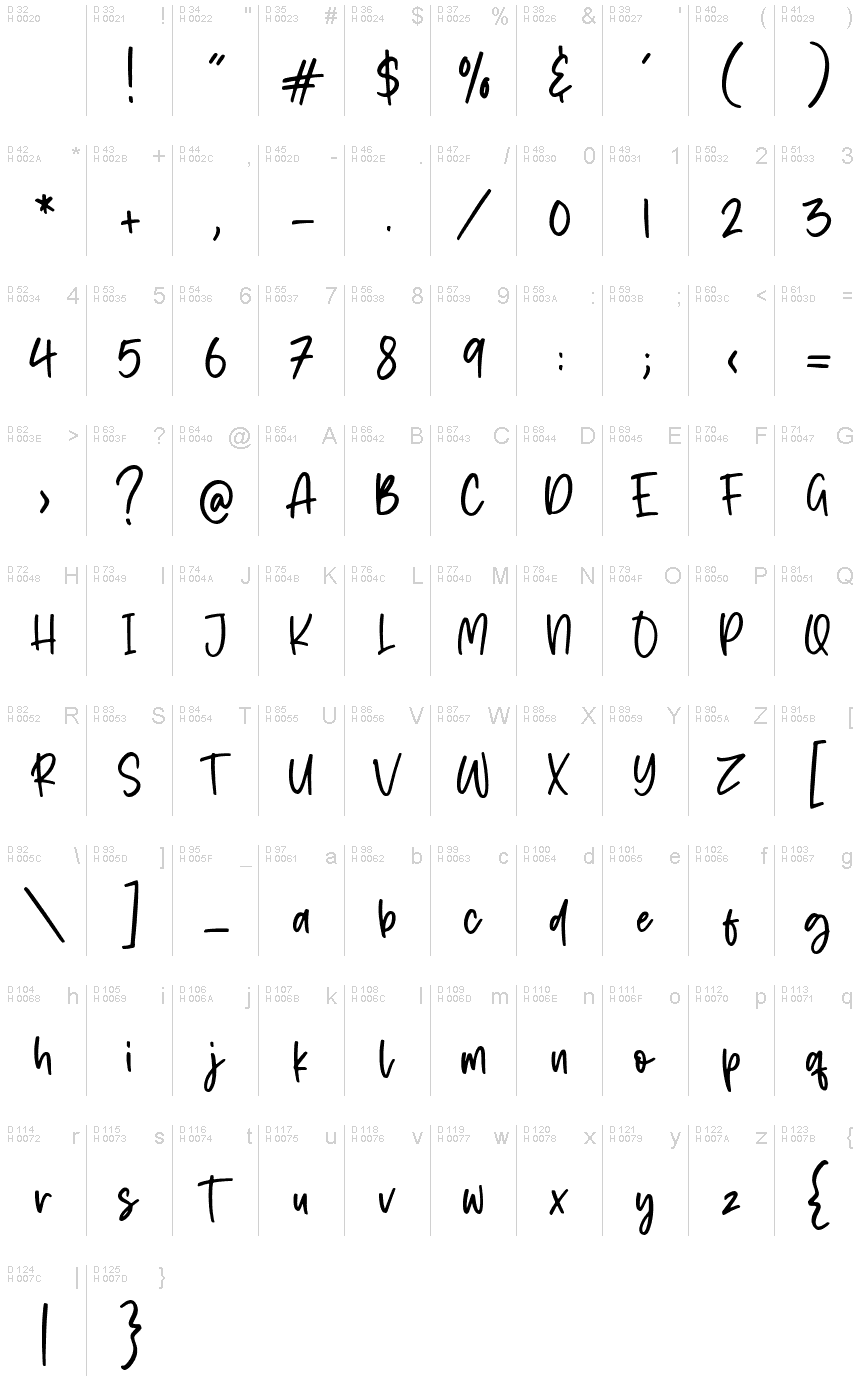 基本拉丁字母 - 字符地图