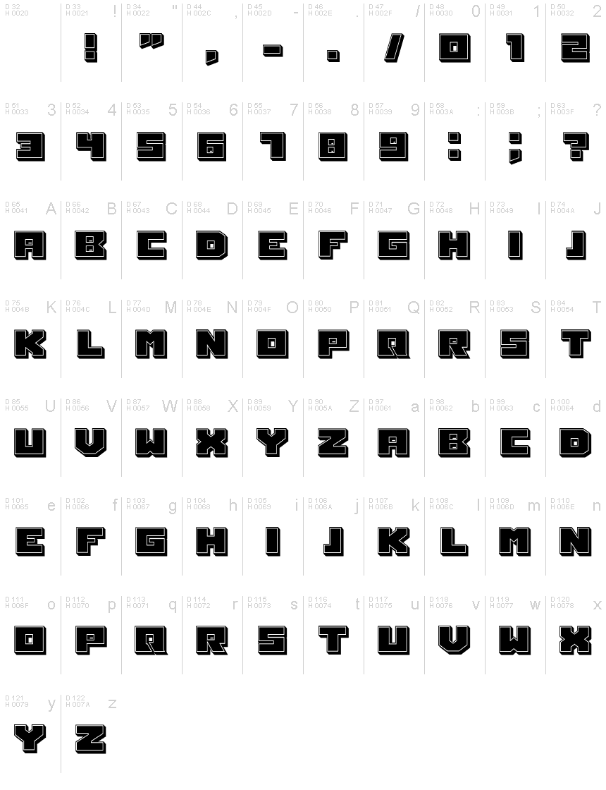 基本拉丁字母 - 字符地图