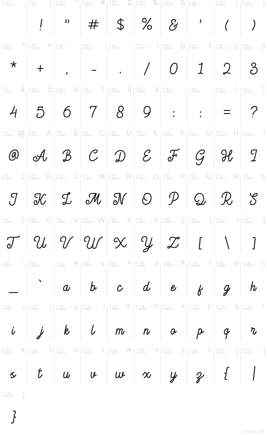 Базова латиниця - Таблиця символів