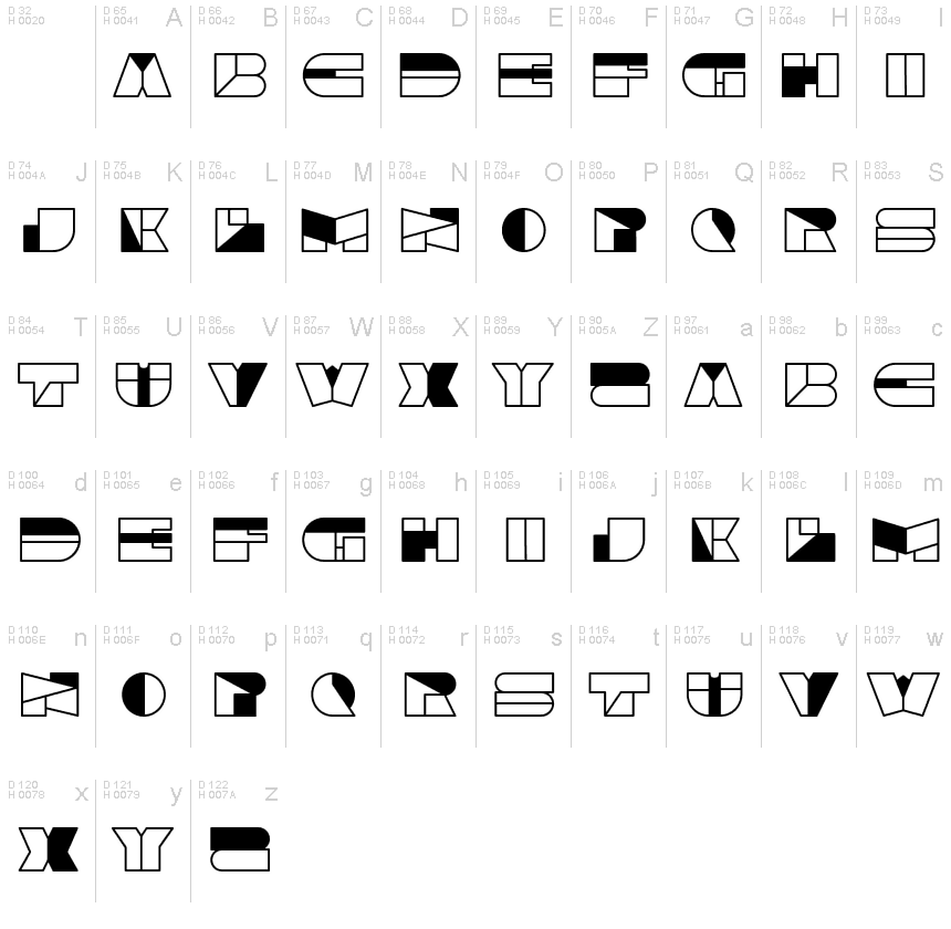 基本拉丁字母 - 字符地图
