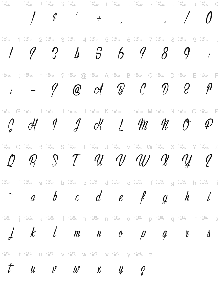 基本拉丁字母 - 字符地图