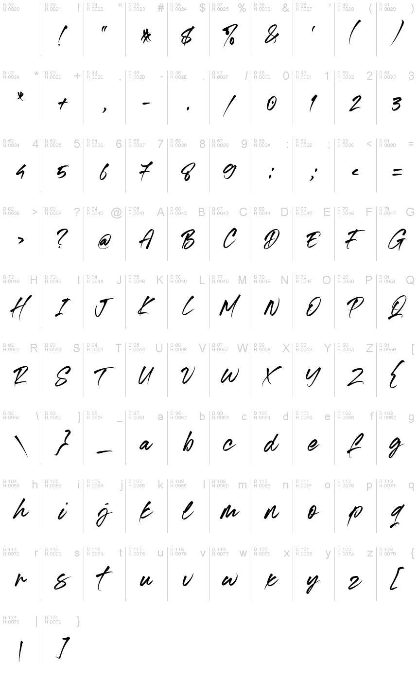 基本拉丁字母 - 字符地图