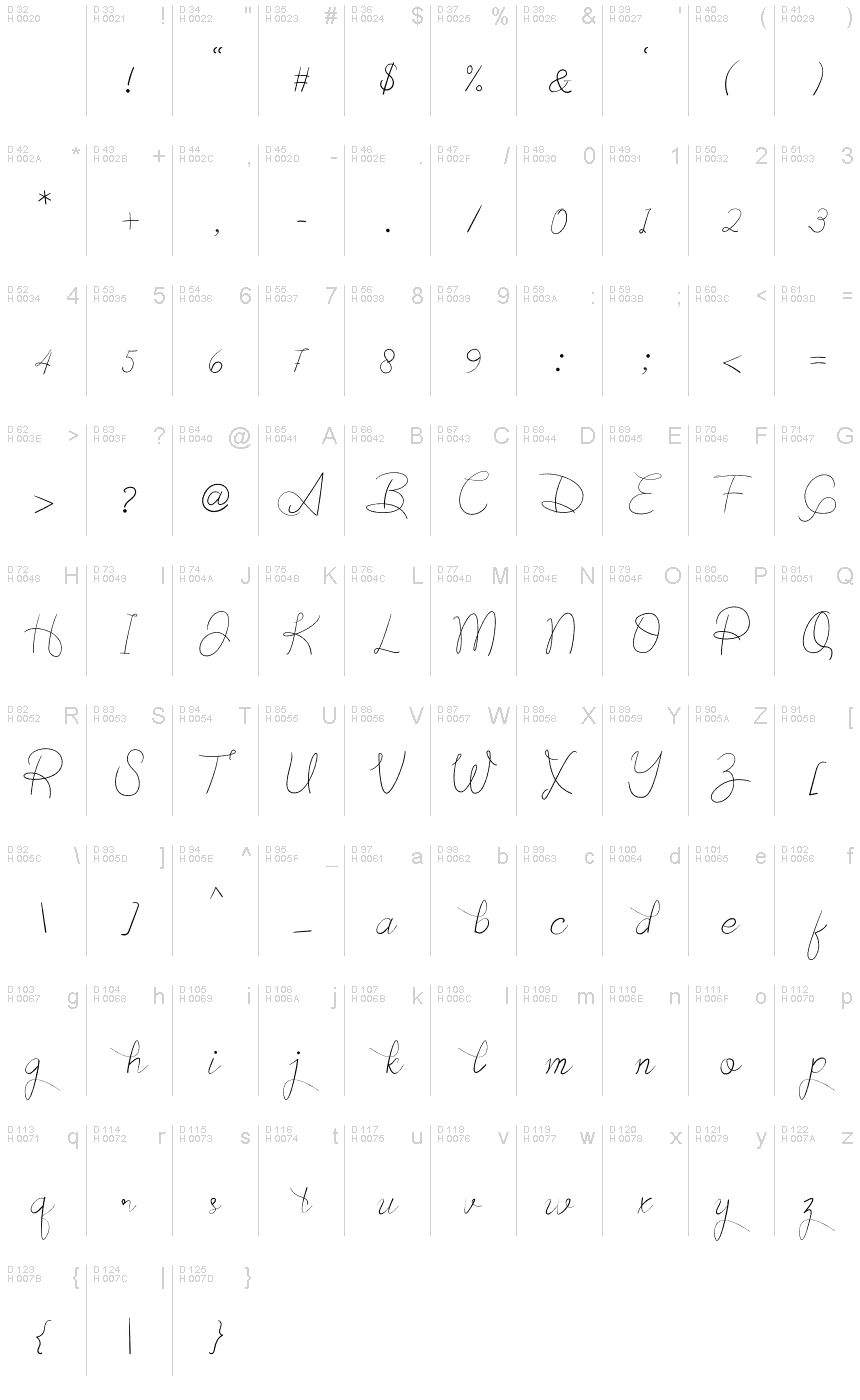 基本拉丁字母 - 字符地图