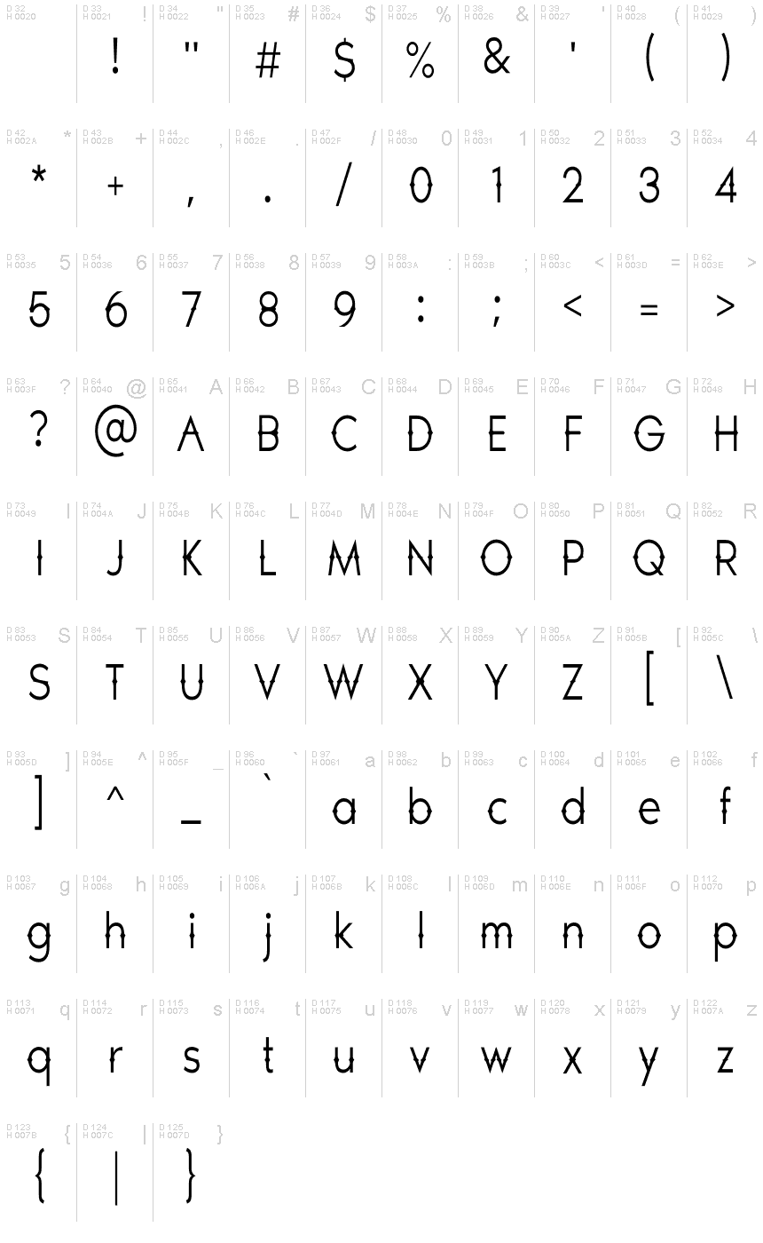 基本拉丁字母 - 字符地图