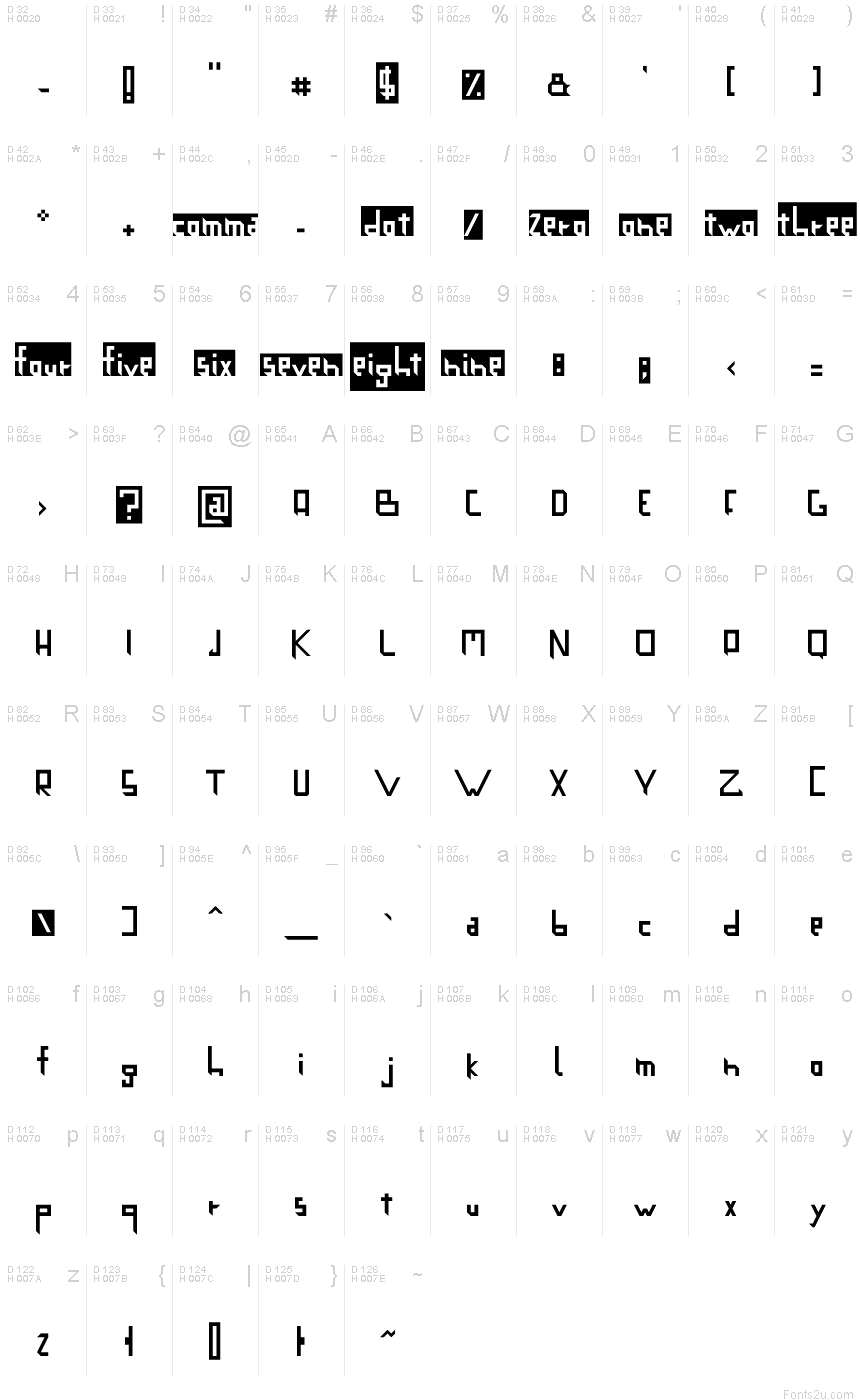 基本拉丁字母 - 字符地图