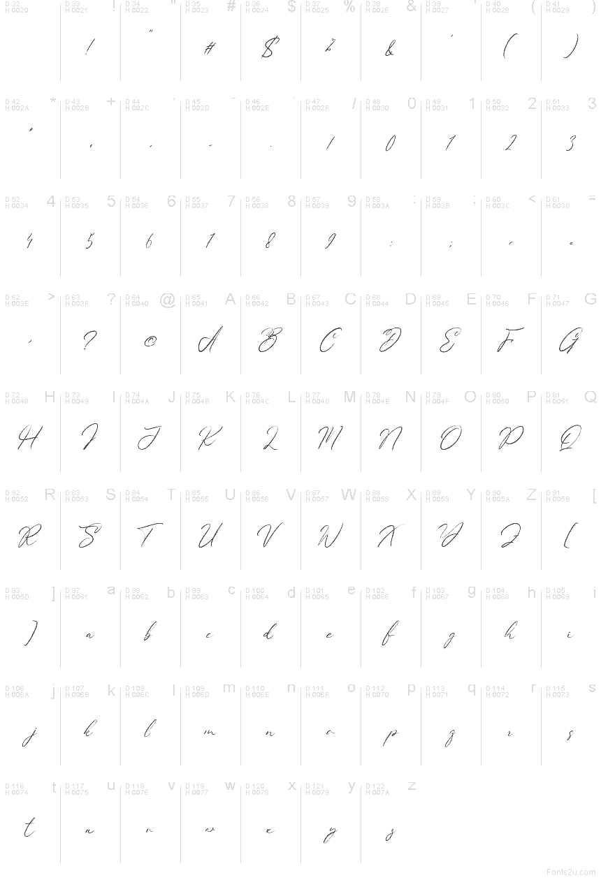 Základní latinka - Tabulka znaků