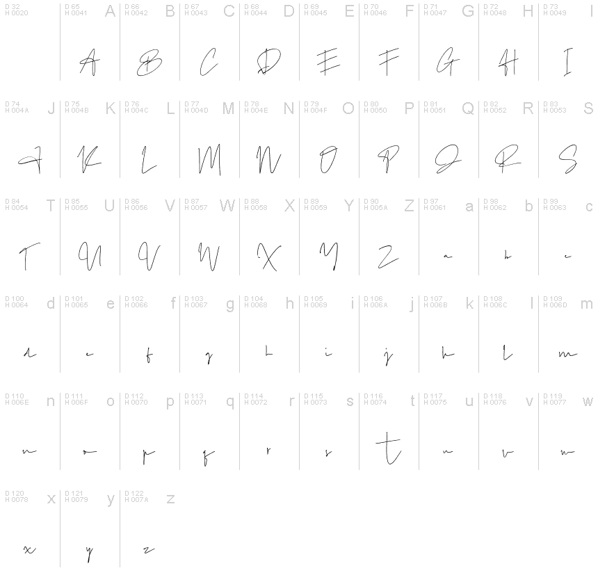 基本拉丁字母 - 字符地图