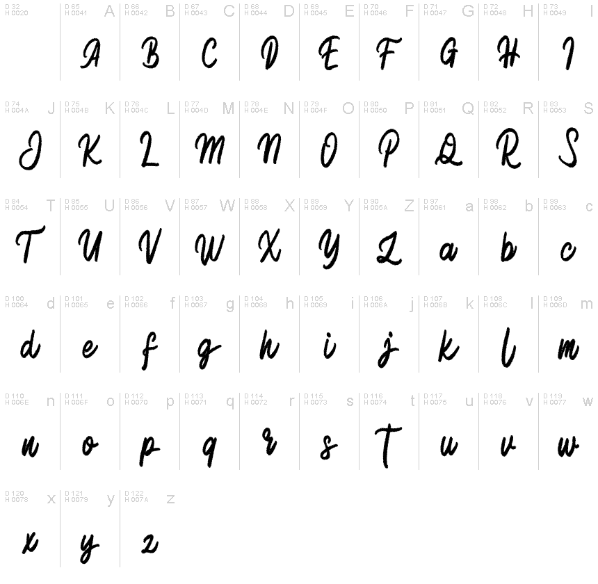 基本拉丁字母 - 字符地图
