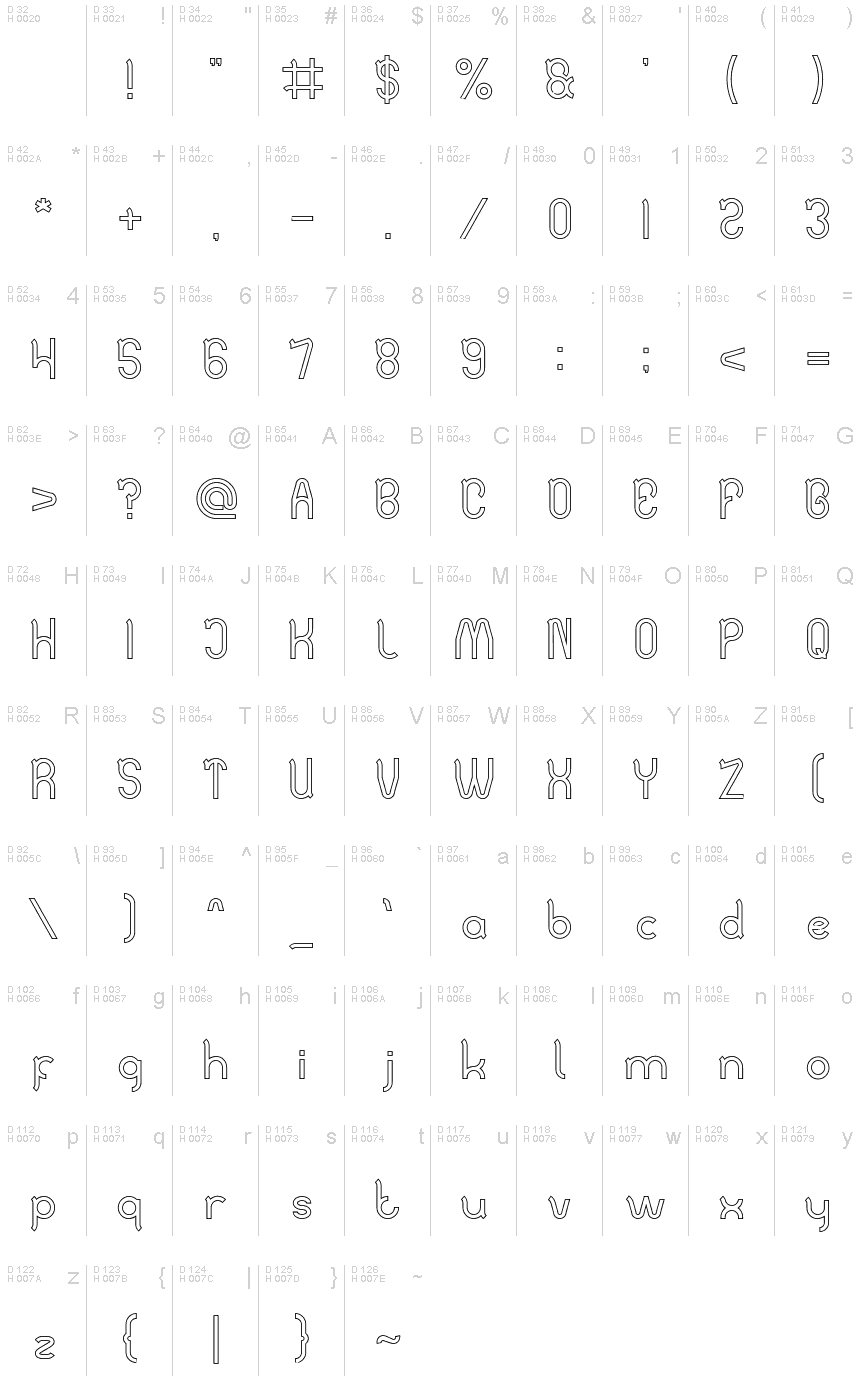 基本拉丁字母 - 字符地图