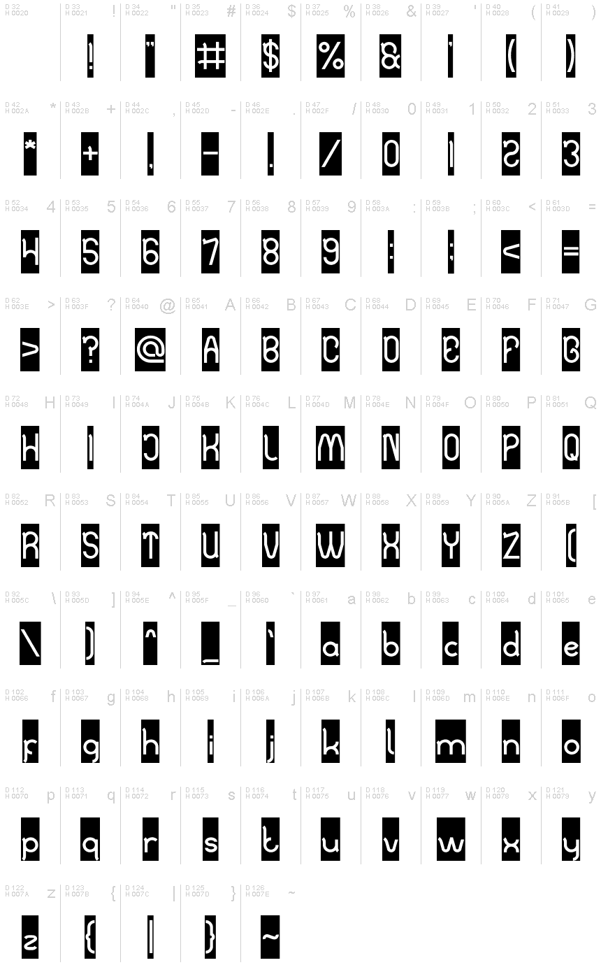 基本拉丁字母 - 字符地图