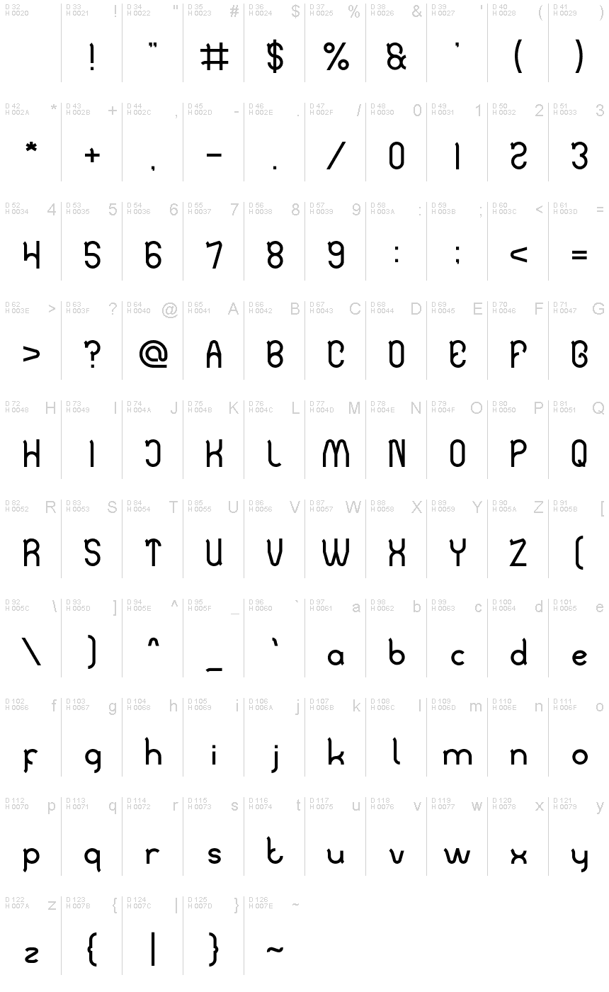 基本拉丁字母 - 字符地图