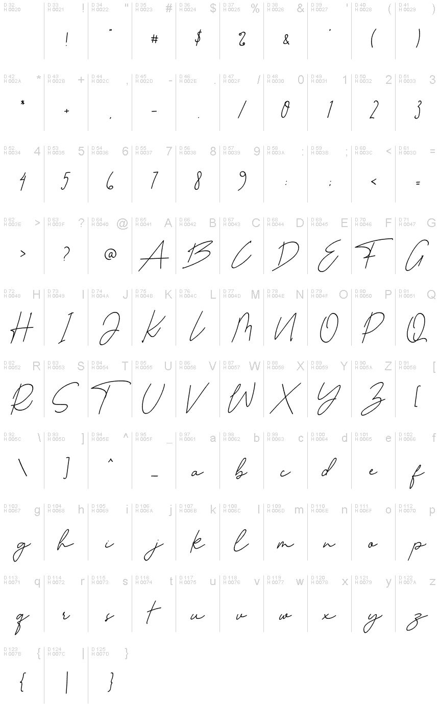 基本拉丁字母 - 字符地图