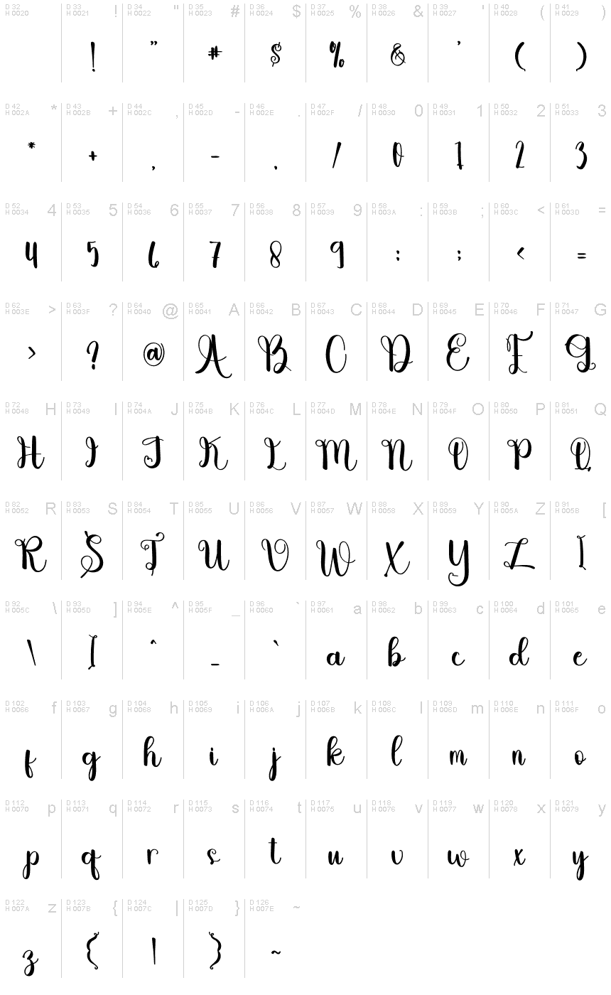 基本拉丁字母 - 字符地图