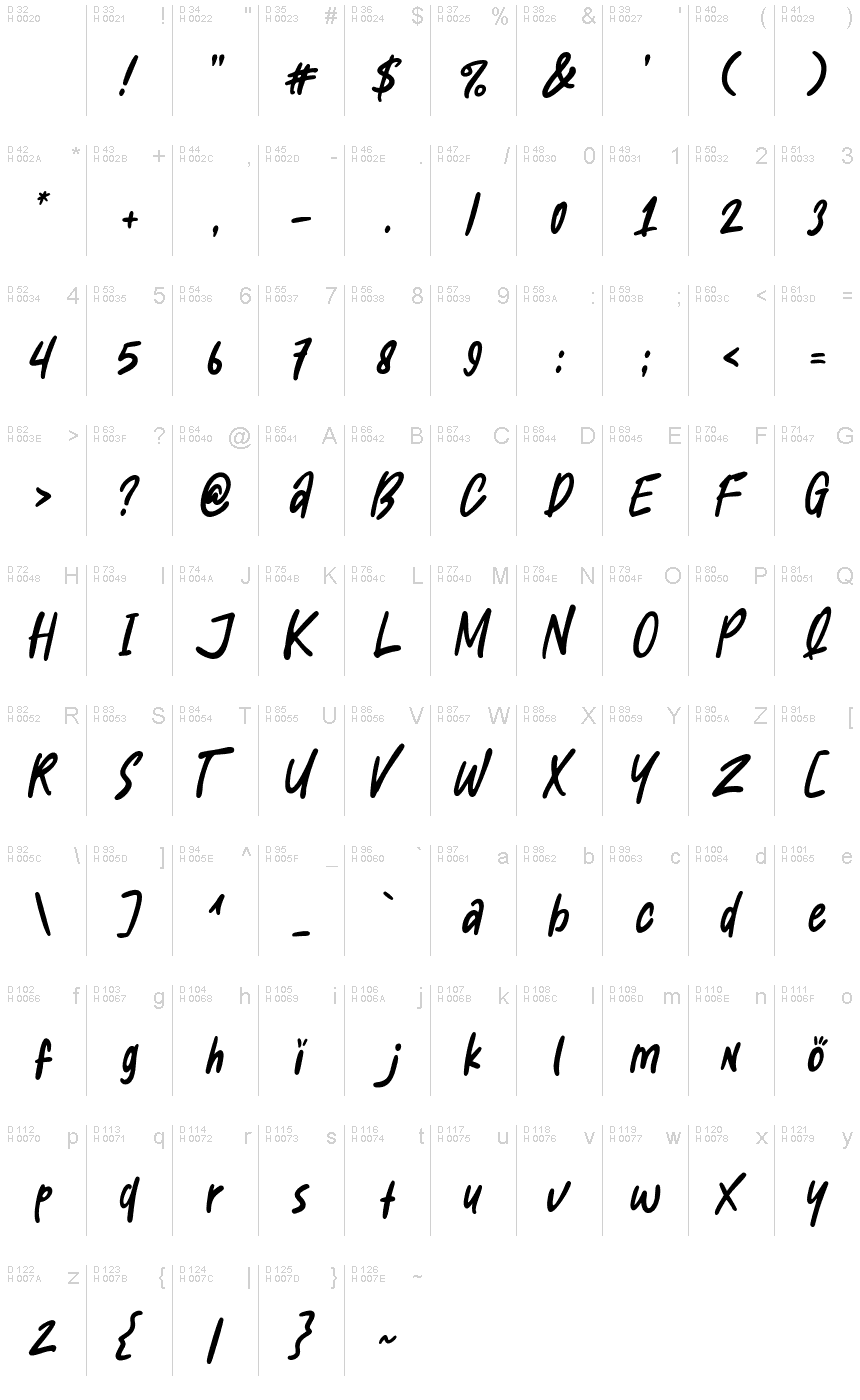 基本拉丁字母 - 字符地图