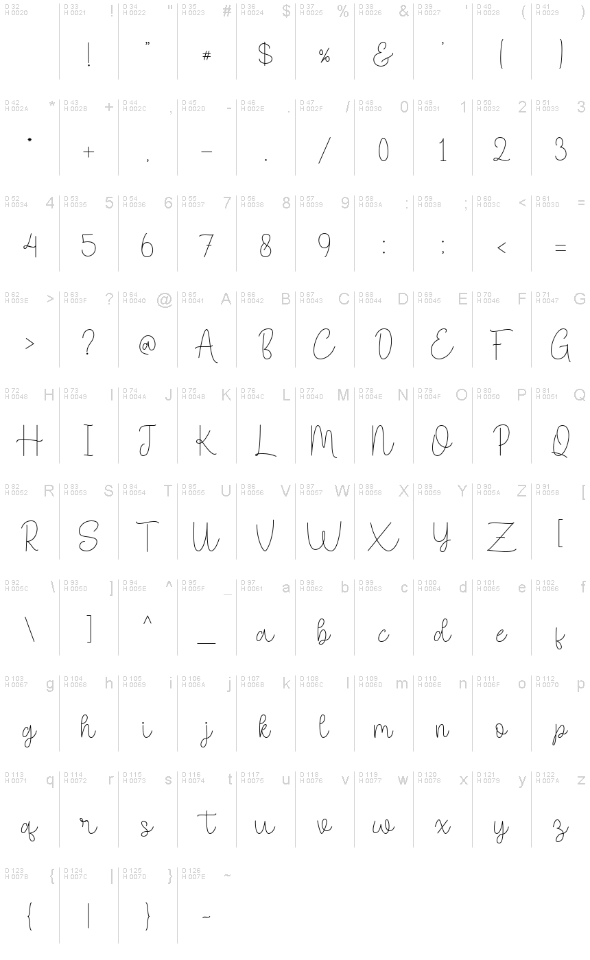 基本拉丁字母 - 字符地图