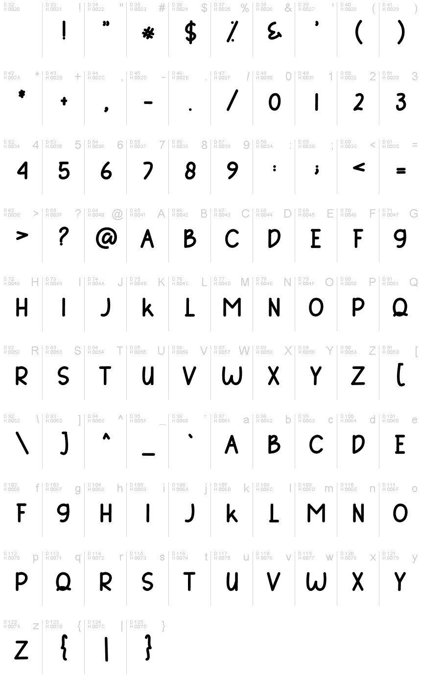 基本拉丁字母 - 字符地图