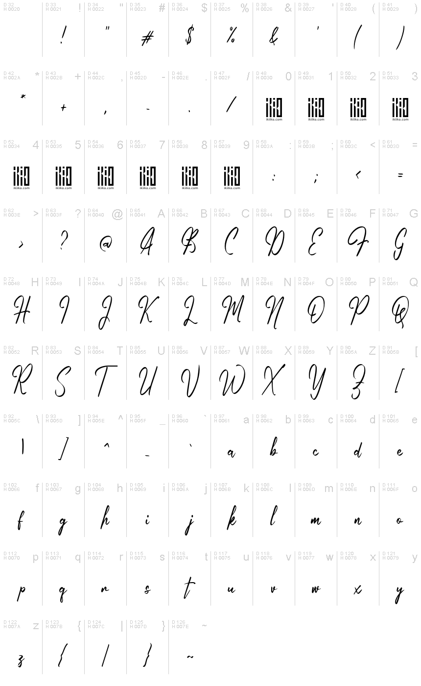 基本拉丁字母 - 字符地图