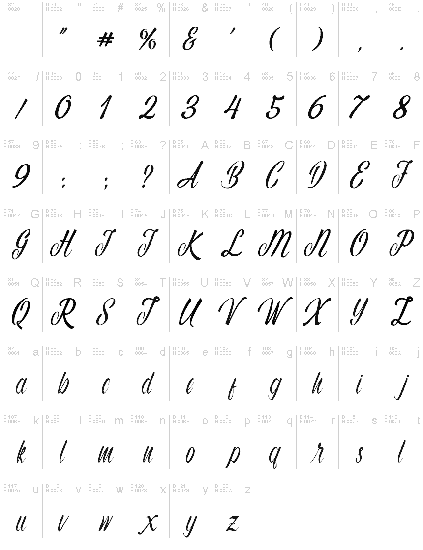 基本拉丁字母 - 字符地图