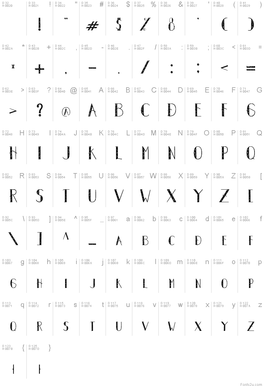 基本拉丁字母 - 字符地图