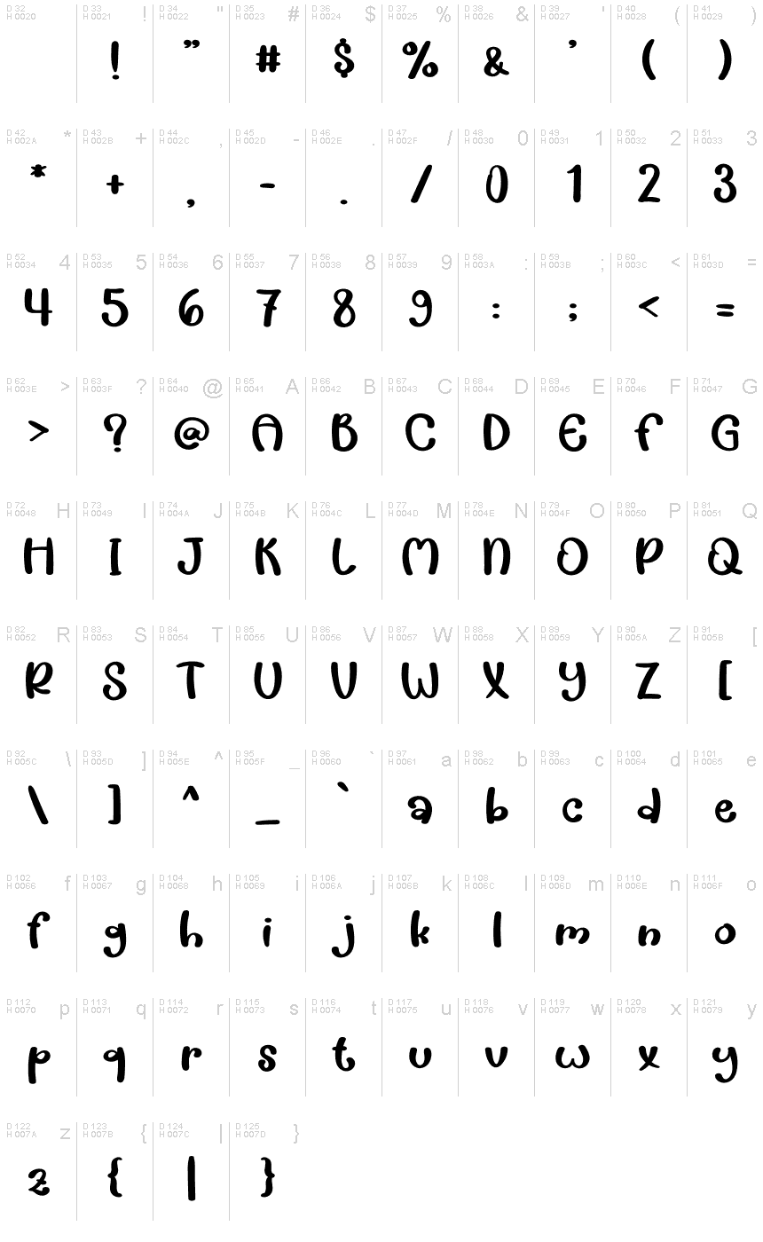 基本拉丁字母 - 字符地图