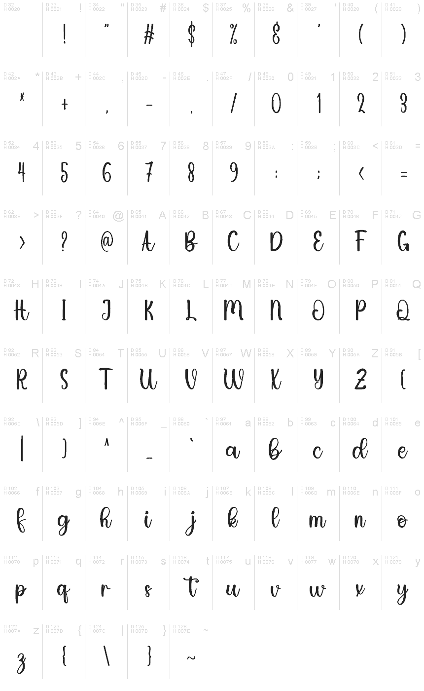 基本拉丁字母 - 字符地图