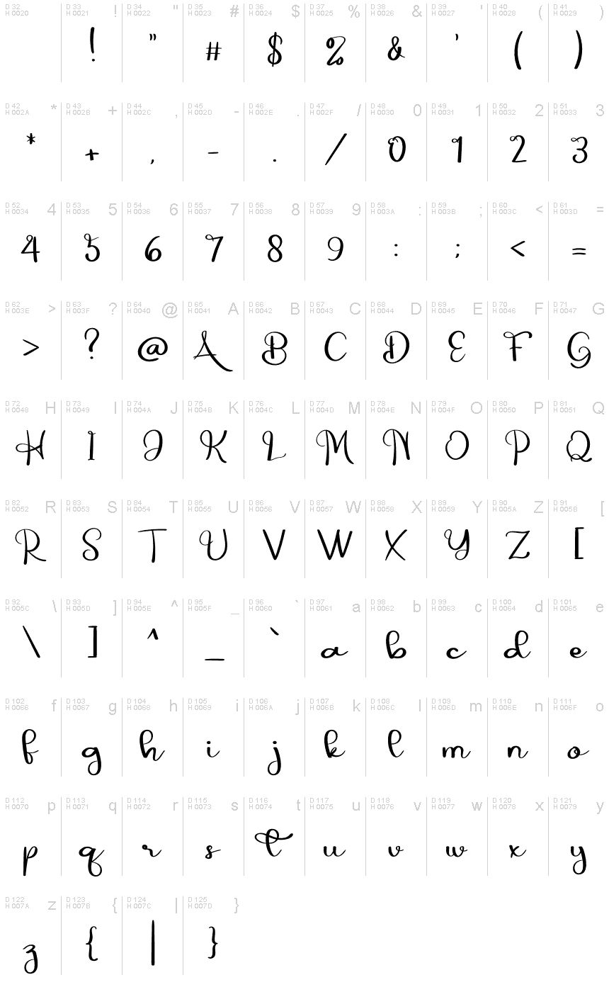 基本拉丁字母 - 字符地图