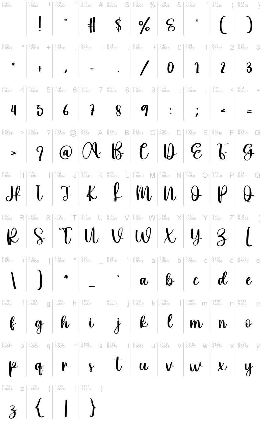 基本拉丁字母 - 字符地图
