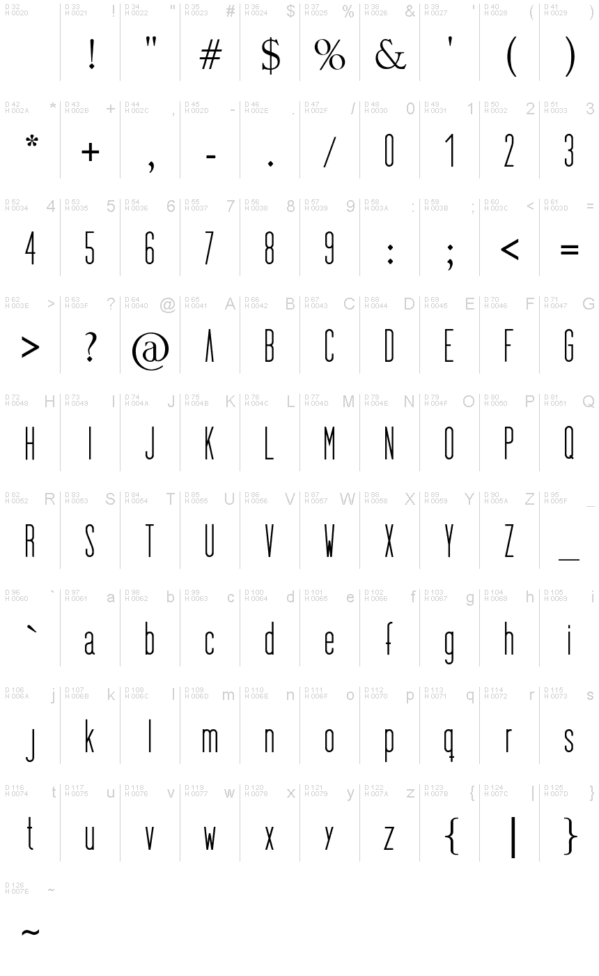 基本拉丁字母 - 字符地图