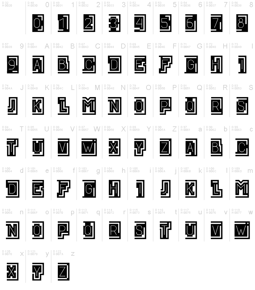 基本ラテン文字 - 文字マップ
