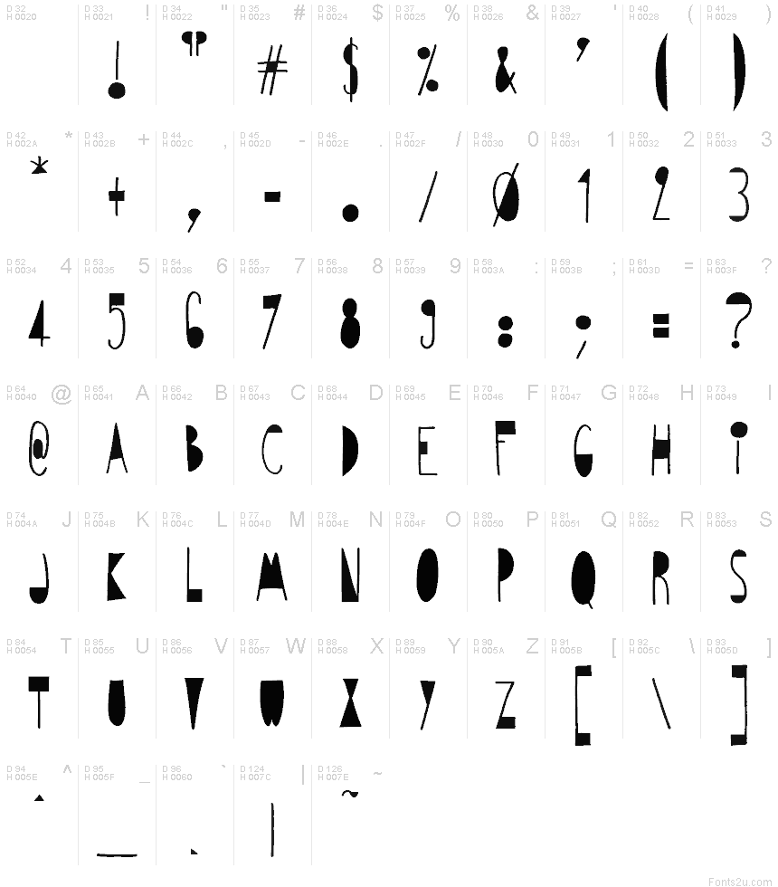 基本拉丁字母 - 字符地图