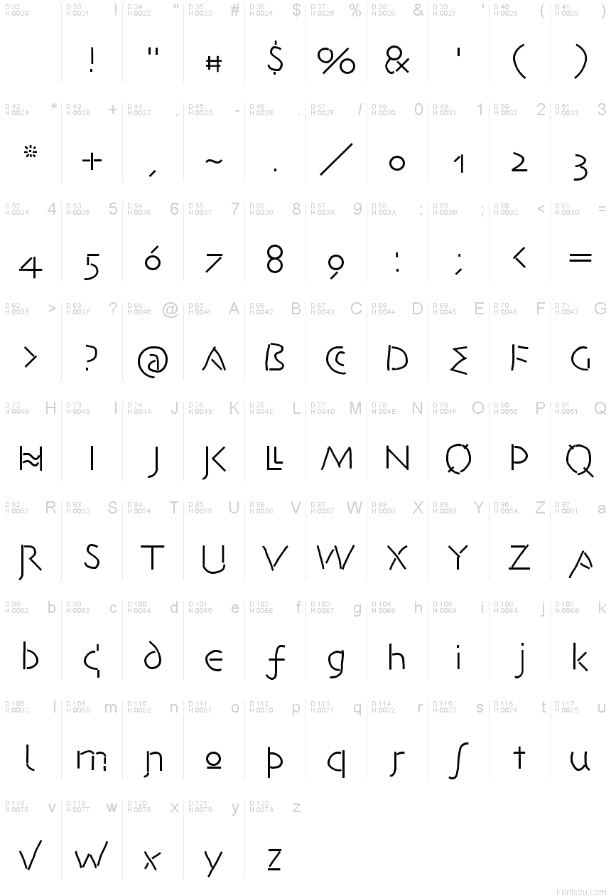 基本拉丁字母 - 字符地图
